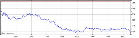 burberry stock analysis|burb share price.